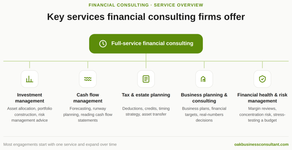 Key services financial consulting firms offer