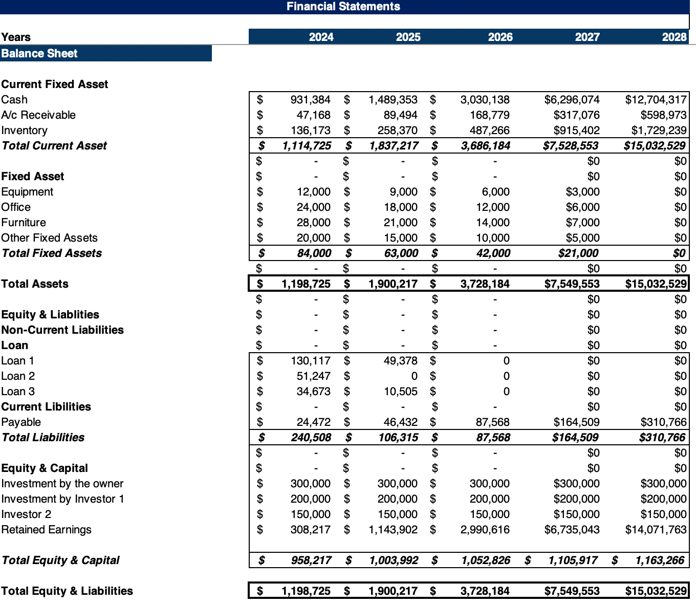 Retail Clothing Store Excel Financial Model Template