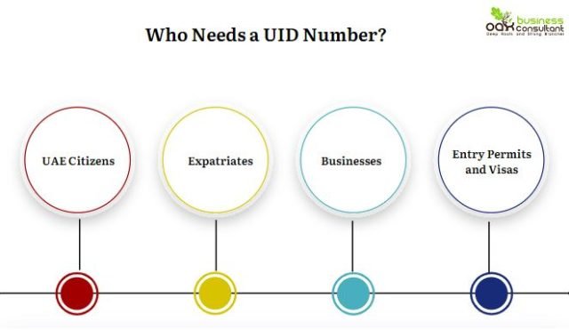UID number UAE: What is UID number?