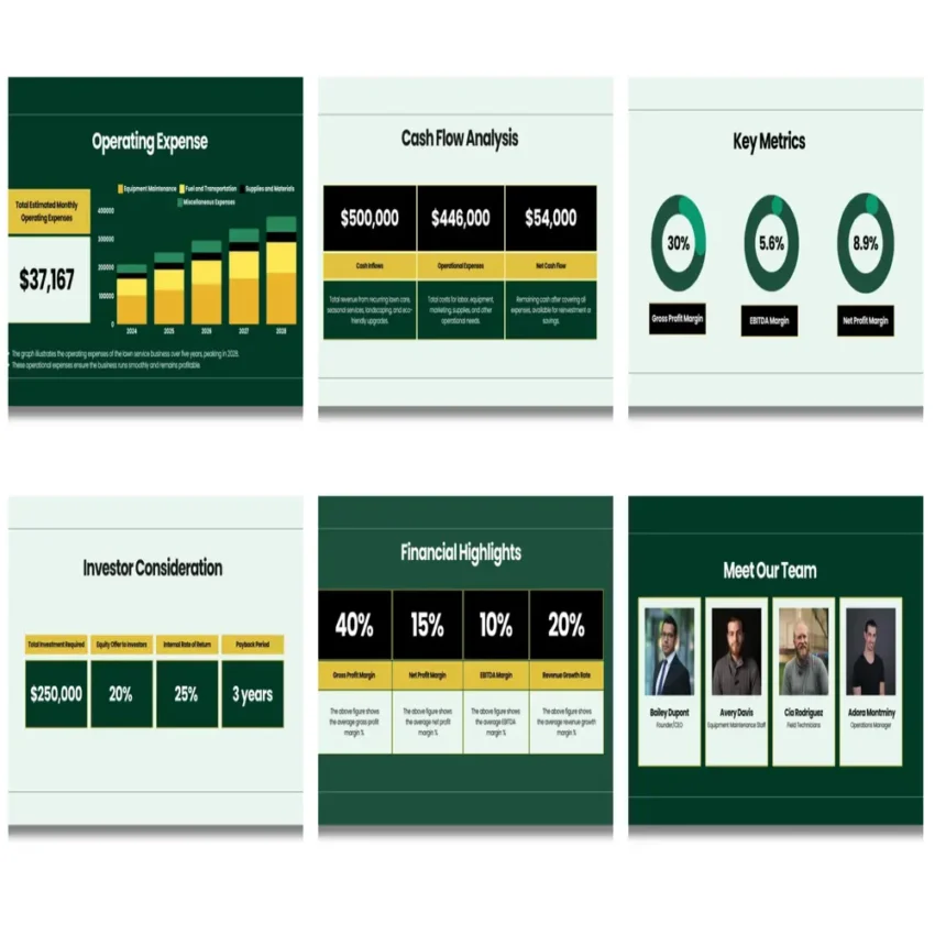 Lawn Service Business Pitch deck template - Cash Flow Analysis- FI