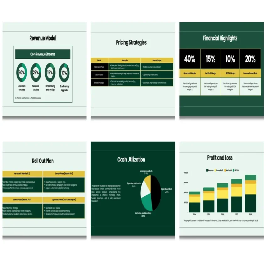 Lawn Service Business Pitch deck template - Financial Highlights - FI