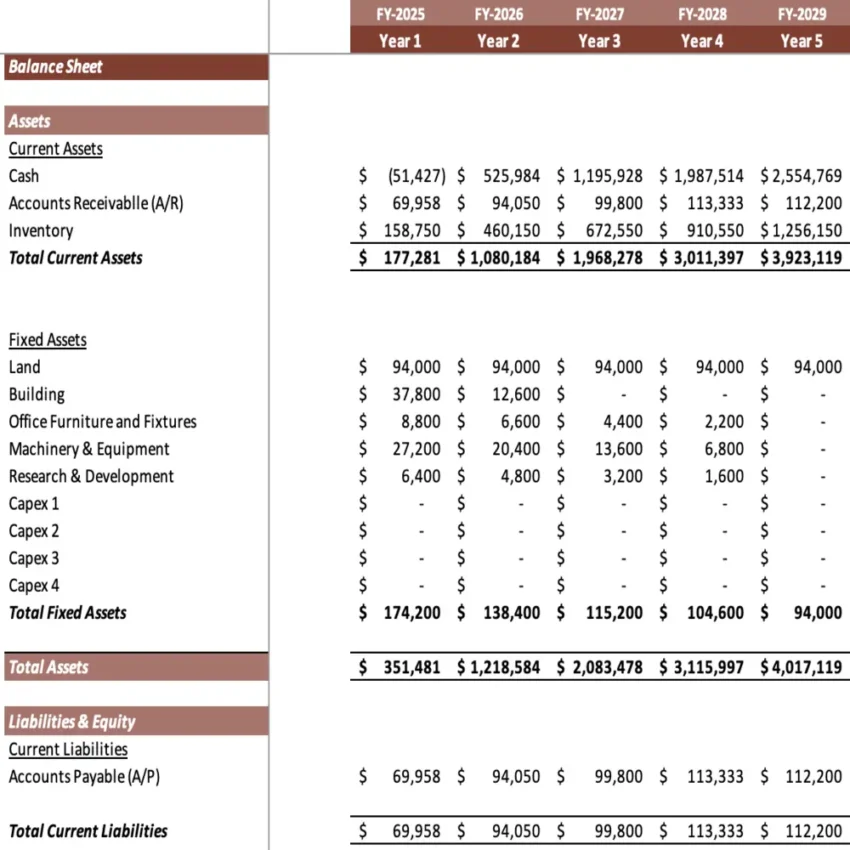 Solar Panel Manufacturing Plant Excel Financial Model Template - Balance Sheet