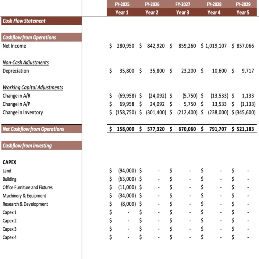 Solar Panel Manufacturing Plant Excel Financial Model Template - Cashflow Statement