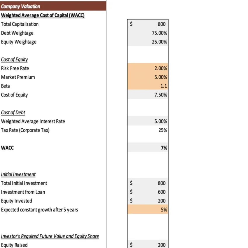 Solar Panel Manufacturing Plant Excel Financial Model Template - Company Valuation