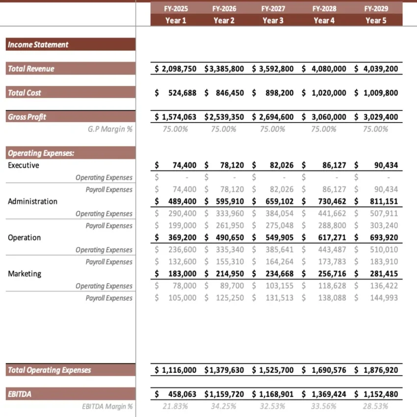 Solar Panel Manufacturing Plant Excel Financial Model Template - Income Statement