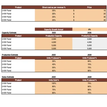 Solar Panel Manufacturing Plant Excel Financial Model Template - Input Sheet