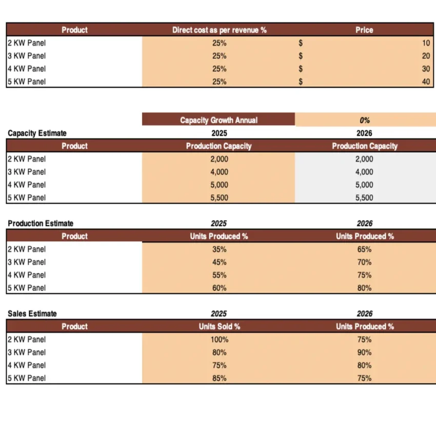 Solar Panel Manufacturing Plant Excel Financial Model Template - Input Sheet