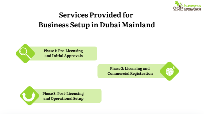 services provided to Business Setup in Dubai Mainland