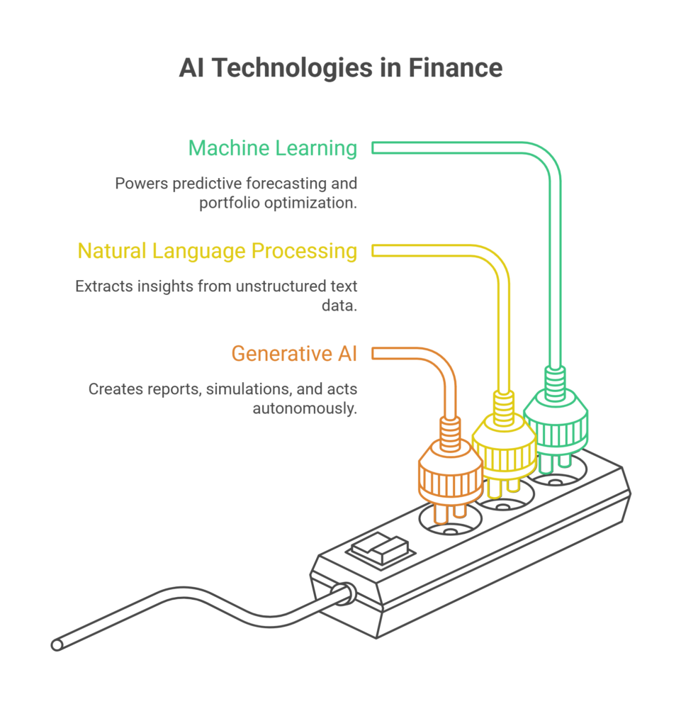 Core technologies behind the shift