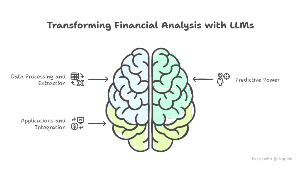 financial analysis with LLMs