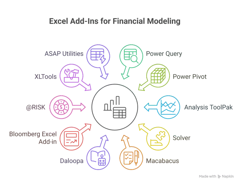 Best Excel Add-Ins for Financial Modeling - Oak Business Consultant