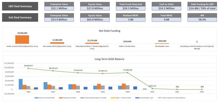 Advanced LBO Financial Model Template_Dashboard