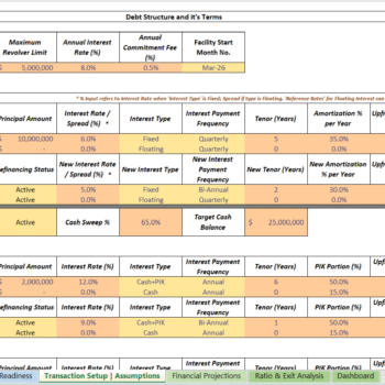 Advanced LBO Financial Model Template_Debt Structure Assumptions