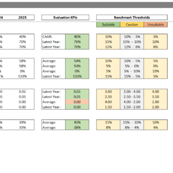 Advanced LBO Financial Model Template_LBO Readiness Analysis