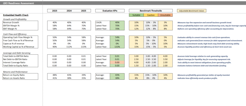 Advanced LBO Financial Model Template_LBO Readiness Analysis