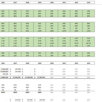 Advanced LBO Financial Model Template_Ratio Analysis and Equity Table