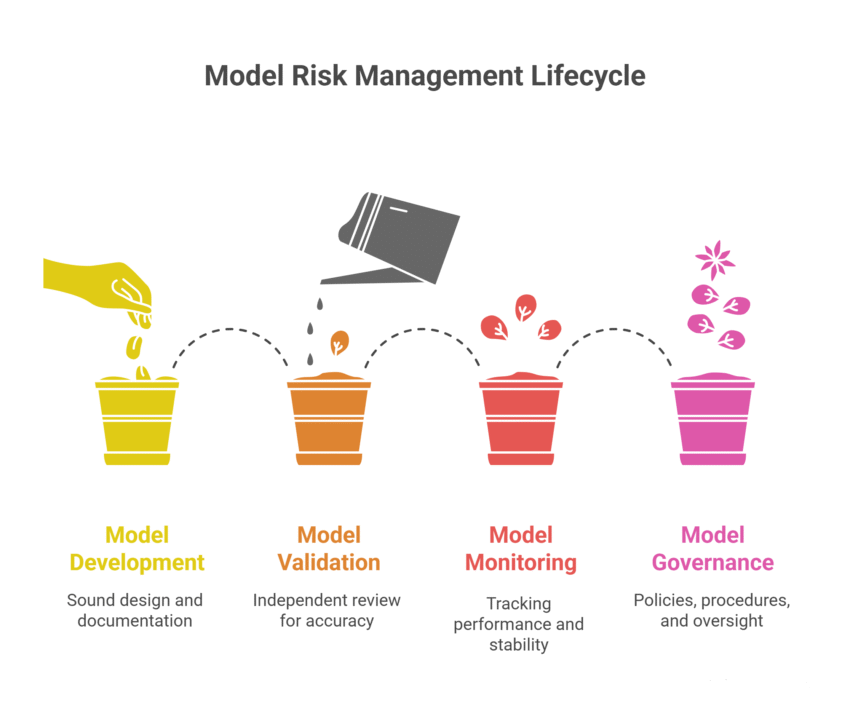 Risk Modeling Performance Mastering Tomorrow: A Deep Dive into Financial Risk Modeling - Oak ...