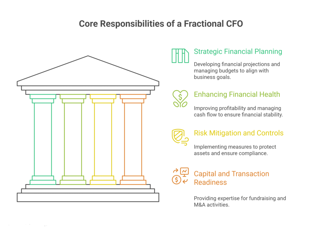 The Core Responsibilities and Expertise of a Fractional CFO