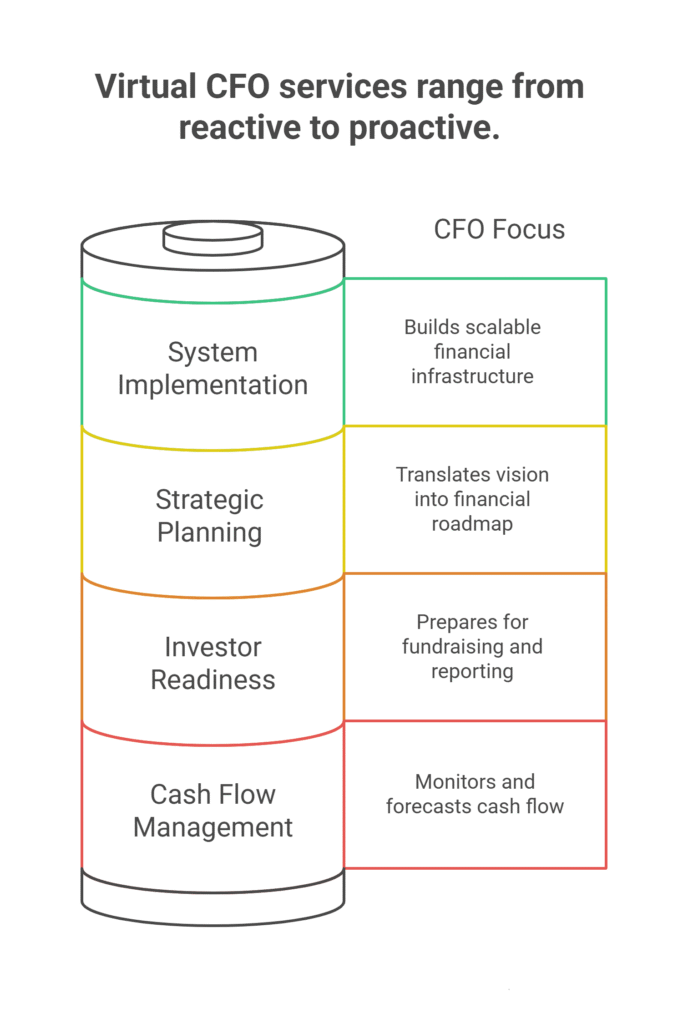 The Core Value Proposition_ Strategic Financial Management