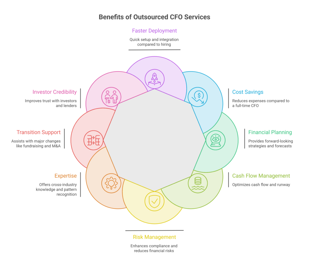 The core advantages of outsourced CFO services