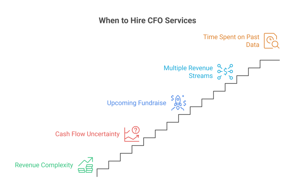 When to bring in CFO services