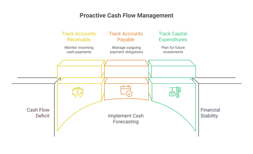 Cash Flow The Lifeblood of Mid-Sized Businesses