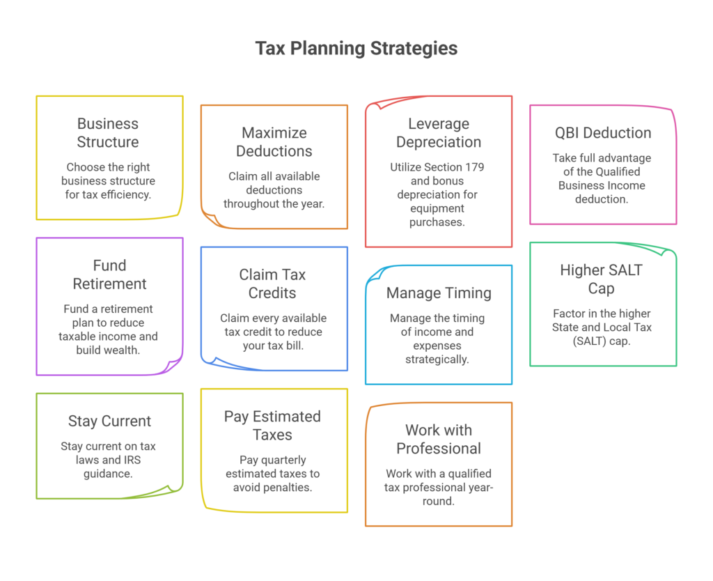 Smart Tax Planning Strategies Every Small Business Owner Must Know