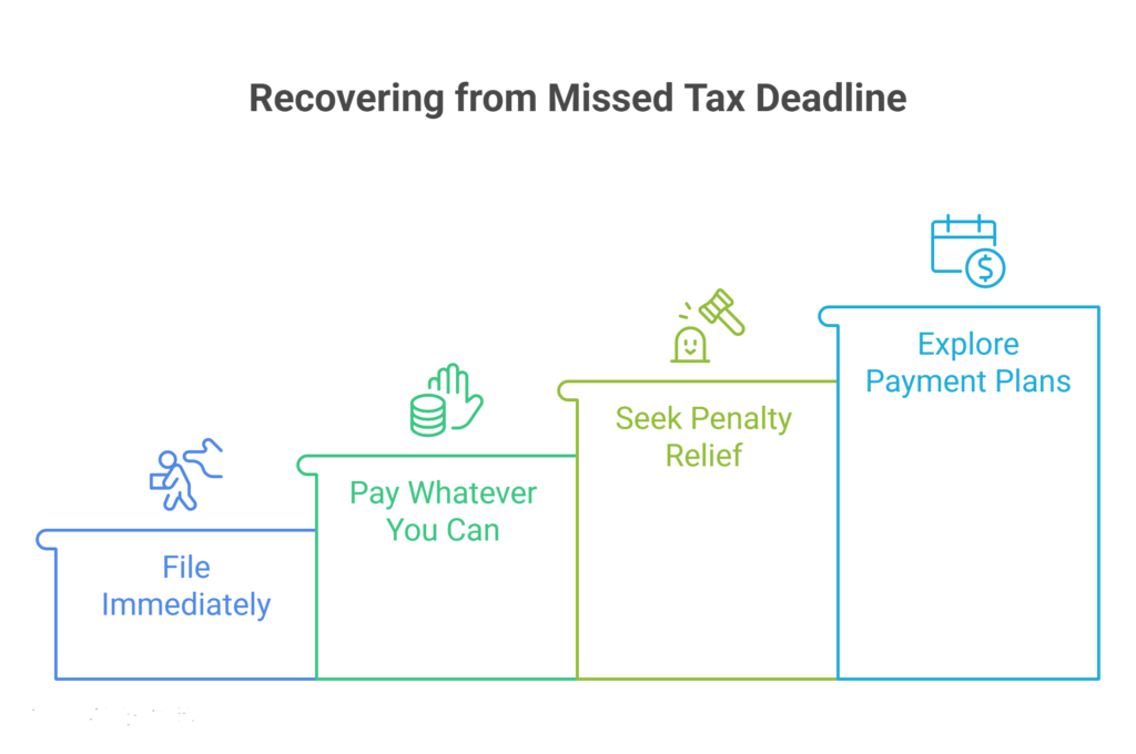 What if I Miss Company Tax Deadline