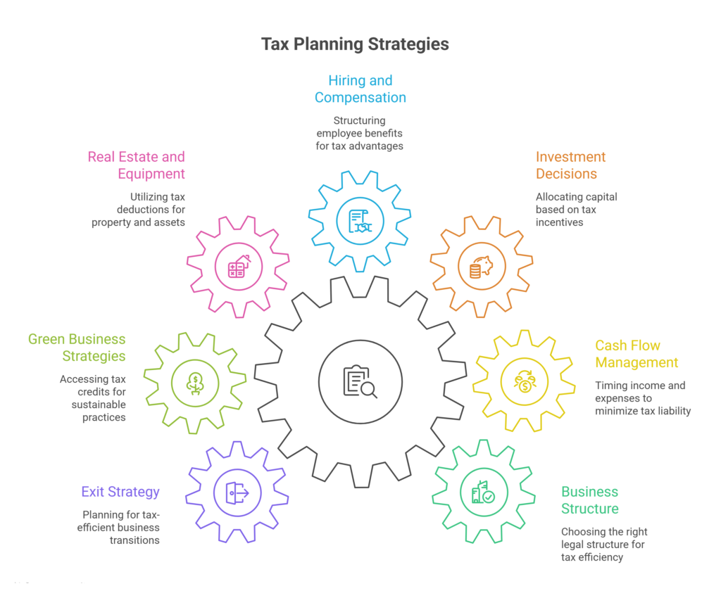 tax planning strategies
