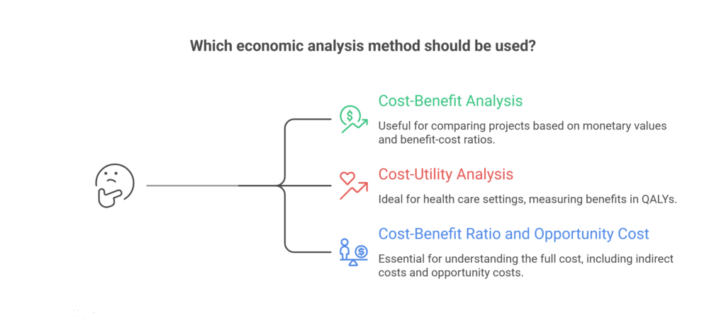 The Core Methods You Need to Know