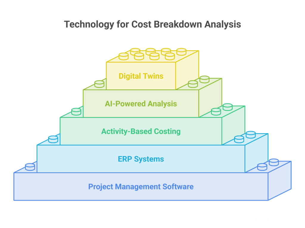 Using Technology to Improve Your Cost Breakdown AnalysisÂ