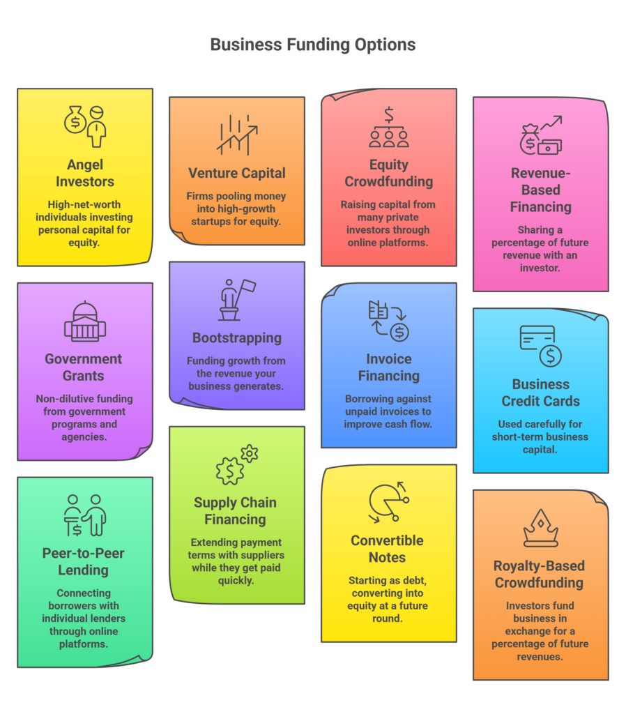 How to Raise Money for a Business Without a Loan