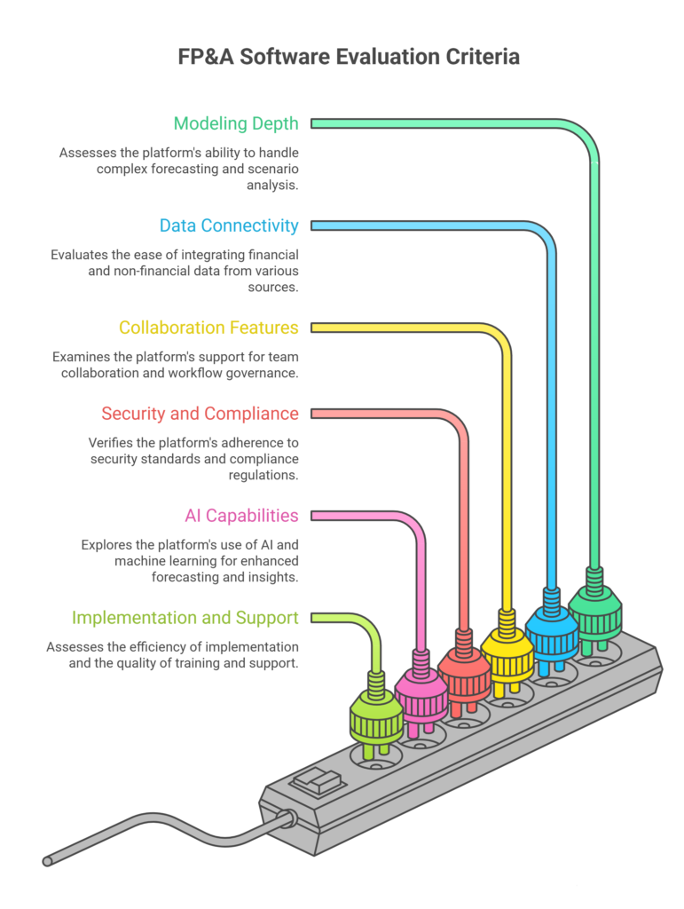 Key Criteria When Evaluating FP&A Software
