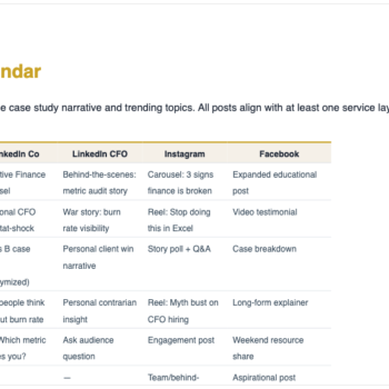 SaaS CFO Content Strategy-7 Day Content Calendar