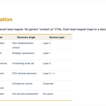 SaaS CFO Content Strategy-Lead Magnet Integration