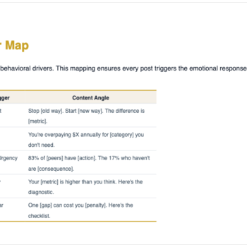 SaaS CFO Content Strategy-Psychology Trigger Map