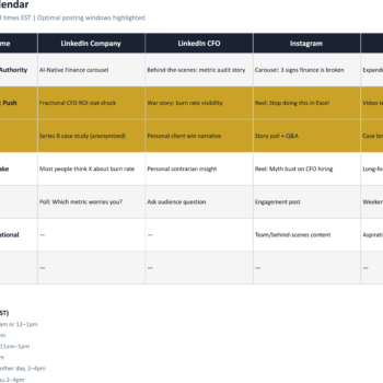 SaaS CFO Content Strategy Tracker-7 Day Content Calendar