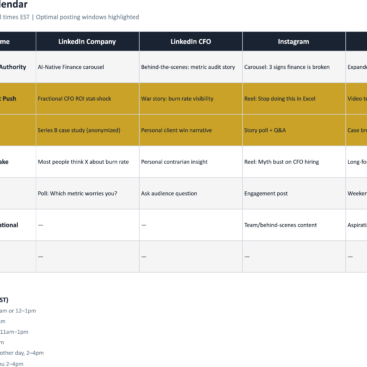 SaaS CFO Content Strategy Tracker-7 Day Content Calendar