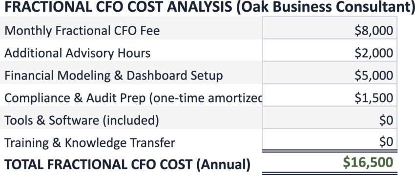 SaaS Finance Leadership Cost-Benefit Analysis-Fractional CFO Cost Analysis Table