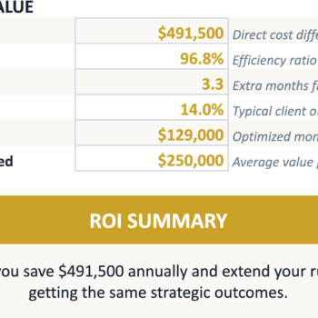 SaaS Finance Leadership Cost-Benefit Analysis-Savings and Added Value