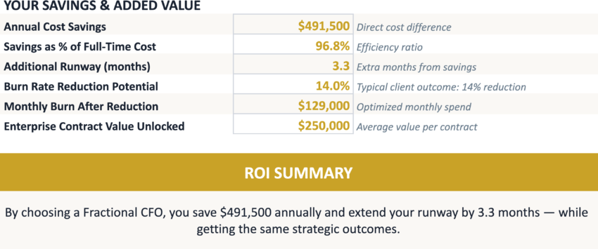 SaaS Finance Leadership Cost-Benefit Analysis-Savings and Added Value