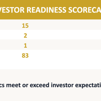 SaaS Metrics Framework-Investor Readiness Scorecard