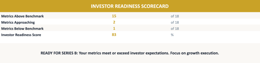 SaaS Metrics Framework-Investor Readiness Scorecard