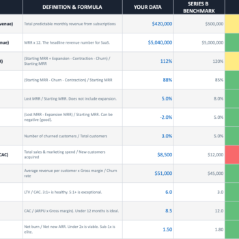 SaaS Metrics Framework-Table