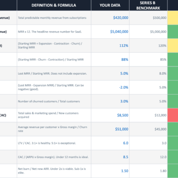 SaaS Metrics Framework-Table