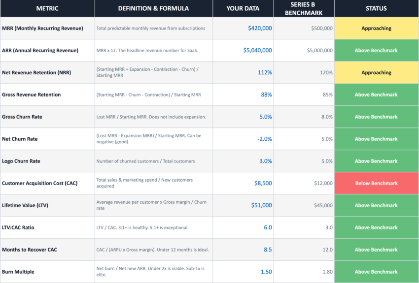 SaaS Metrics Framework-Table